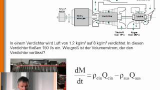 Hydraulik 2 Die Massenerhaltung [upl. by Ahsiled299]