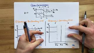 Quasiferminiveaus pnÜbergang  Festkörperphysik [upl. by Trik]