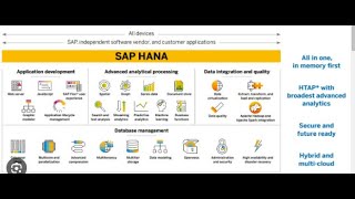 SAP HANA 20  IMPORTANT POINTS [upl. by Chow921]