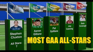 Who has the most GAA AllStars Hurling and Football 2024 COMPARED [upl. by Anjela286]