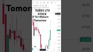 Subex Ltd Share Latest News Today 🔥 Subex Ltd Share Price Long Term Target 🎯Subex Ltd Share Analysis [upl. by Rajewski615]