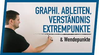 Graphisches Ableiten Verständnis Extrempunkte amp Wendepunkte  Mathe by Daniel Jung [upl. by Aloz]