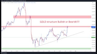 29112024  GOLD prediction  Intraday view [upl. by Kulsrud]