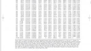 Thermodynamics  35 Using property tables for pure substances  fill in the blank chart [upl. by Reisinger]