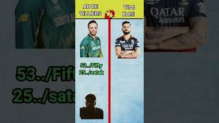 AB de Villiers Virat Kohli cricket abd ipl viratkohli [upl. by Justicz]