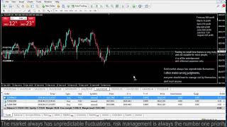 Live XAUUSD GOLD My Trading Strategy2392024 [upl. by Klemm]