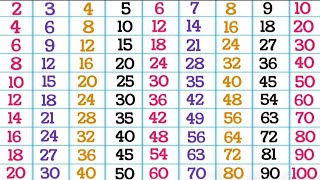 2 to 10 tables in English multiplication tables for kids Pahade 2 se 10 tak table pahade [upl. by Mccallion221]