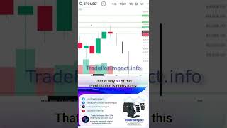 Bitcoin last weeks and close predictions  TOTAL3 trading bitcoin TOTAL3 crypto analysis BTC [upl. by Inat]