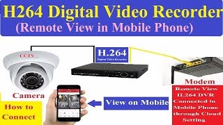 How to Remote View H264 DVR DVR Cloud Setting in Hindi [upl. by Hannis266]