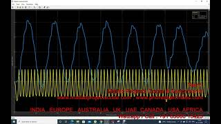 Mathematical modelling and controller design for the TRMS Twinrotor MIMO System  MATLAB CODE [upl. by Lorianna366]