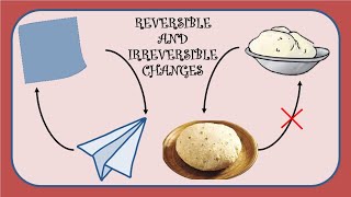 Reversible and irreversible changes  Chapter6  Changes Around Us  Science  Class 6 [upl. by Eicyaj825]