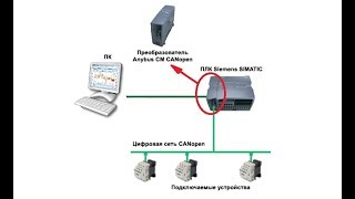 Настройка модуля CM CANopen при помощи CM CANopen Configuration Studio [upl. by Hacceber]