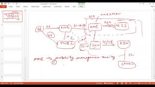 What is MME  Role and Functions of MME  Mobility Management entity [upl. by Eart]