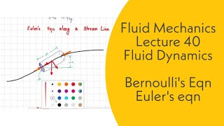 Fluid Mechanics  L40  Fluid Dynamics  Bernoulli eqn Eulers eqn Derivation  GATE ESE [upl. by Reivaxe]