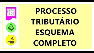 PROCESSO TRIBUTÁRIO ESQUEMA COMPLETO LINHA DO TEMPO TODAS FASES MAPA MENTAL EXECUÇÃO FISCAL CF CTN [upl. by Hgielrak853]