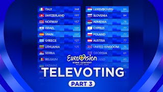 Eurovision 2024 Grand Final Voting Televoting 33 [upl. by Nirehtac]