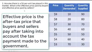 Supply and Demand Tax Problem with Table [upl. by Idoc667]