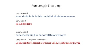 Data Compression Run Length Encoding RLE [upl. by Shoemaker]