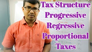 Tax Structure Progressive Regressive Proportional Taxes Telugu Video [upl. by Husch]