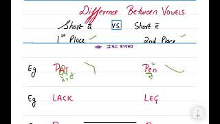 How To Identify Vowel Sound in ShorthandStenographyWith Easy Tricks 🤩 [upl. by Eelegna]