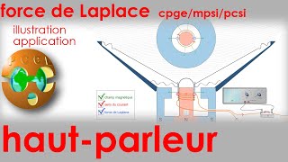 Force de Laplace HAUTPARLEUR Aimant Champ Magnétique RADIAL Bobine CPGE pcsi mpsi ptsi [upl. by Stauffer761]