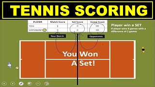 How Tennis Scoring Works  Beginners [upl. by Yeltnarb]