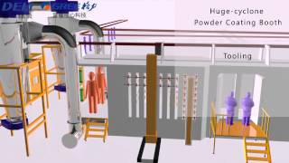 powder coating lineecoating lineElectrophoresis [upl. by Yeruoc]