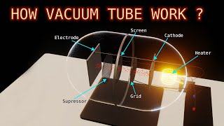 How Vacuum Tube Work in hindi  Diode Triode Tetrode Pentode  Within 3D Animation  PlayWithTech [upl. by Onaicilef]