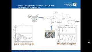 Wind Power Simulation [upl. by Tonneson]