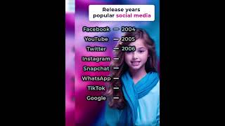 What are the Releases years popular Social Mediaenglishlibwithumair funnyenglishtrendingduet [upl. by Eldorado]