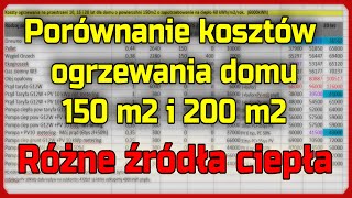 Porównanie kosztów ogrzewanie domów 150 i 200m2 dla różnych źródeł ciepła ogrzewanie PV polska [upl. by Ingemar142]