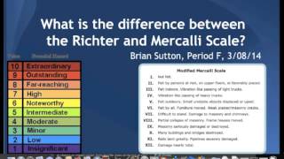 Richter and Mercalli Scale Rap 1 [upl. by Dolf]