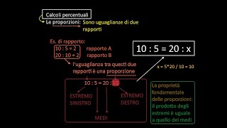 Proporzioni e percentuali parte 1 [upl. by Auliffe102]