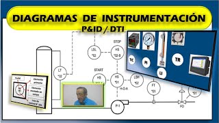 📉 INSTRUMENTACIÓN INDUSTRIAL Diagramas PampID [upl. by Ioyal216]