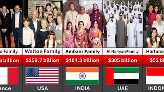 Richest Families in the World 2024  Top wealthiest Families  Insight Compare [upl. by Ecar]