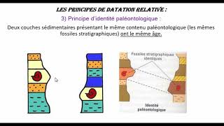 La stratigraphie amp ses principes [upl. by Feucht]