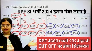 RPF 4660भर्ती 2024। ये होगा CUT OFF 2024। इतना नंबर लाना होगा। Rpf Constable new vacancy [upl. by Radcliffe783]