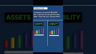 How to Journalize Unearned Revenue  finance accounting corporatelife tax [upl. by Rivard]