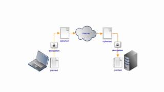 Using an SFTP Client That Runs On Windows Mac and Linux [upl. by Montana]