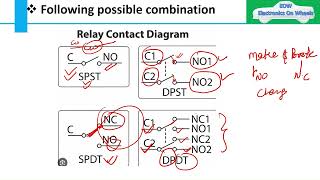 How Relay Works How to use them Different types of Relay Working principle [upl. by Ennaimaj]