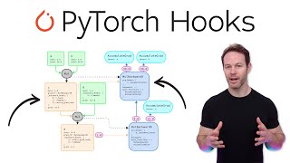 PyTorch Hooks Explained  Indepth Tutorial [upl. by Mada440]