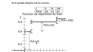 Fonction de répartition du Gain [upl. by Kristopher]