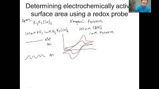 Determining electrochemically active surface area using a redox probe eg ferricyanide ferrocene [upl. by Savina]