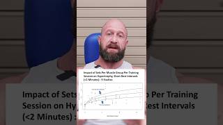 The OPTIMAL Set Volume for Massive Muscle Gains—Are You Doing Enough hypertrophy musclegrowth [upl. by Ronoel]