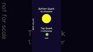 How Small Are Quarks [upl. by Cowles]