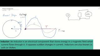 An introduction to Phasor Diagrams [upl. by Berner137]