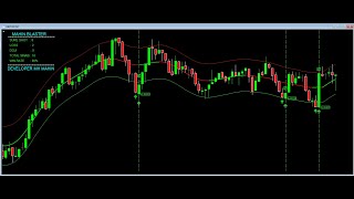 Non Repaint Indicator Mt4  Best Mt4 Indicator For Binary Options [upl. by Dnaltiac]