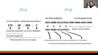 IPv4 and IPv6 [upl. by Mccandless612]