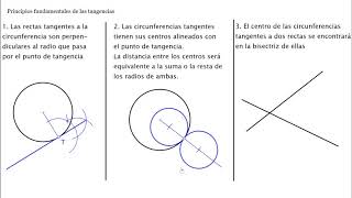 Principios de las tangencias🧨🧨🧨 Importante para entender ejercicios básicos🧨🧨🧨 [upl. by Yankee81]