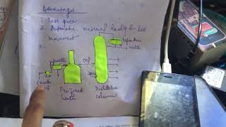 Atmospheric distillation unitcrude oil in bengali [upl. by Laresa]